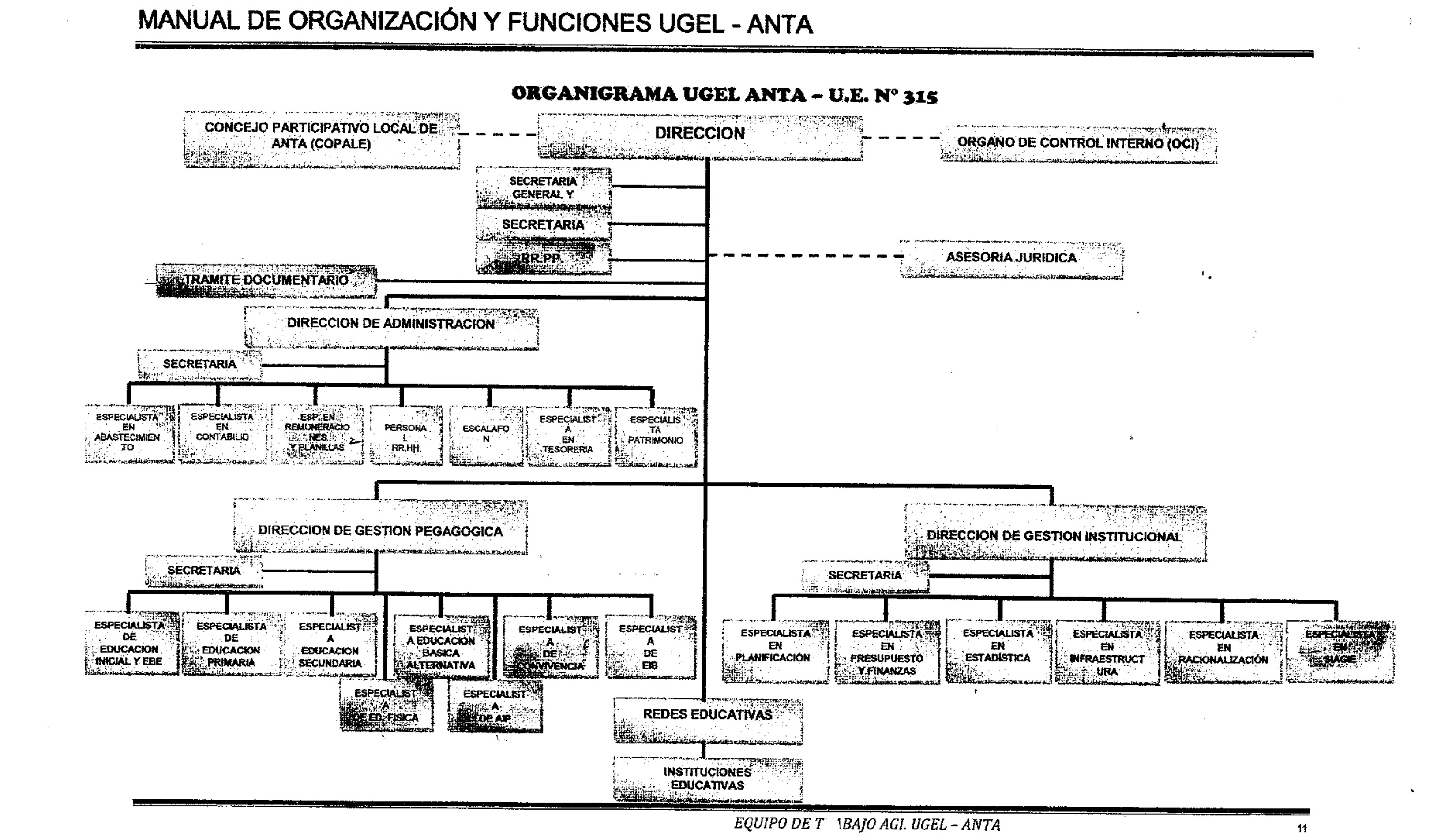 Organigrama de la UGEL Anta